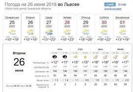 Погода на месяц во львове. Sinoptik Lvov Pogoda Na Mesyac