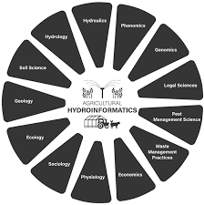 Our certified technicians are knowledgeable experts who are. Frontiers Agricultural Hydroinformatics A Blueprint For An Emerging Framework To Foster Water Management Centric Sustainability Transitions In Farming Systems Water