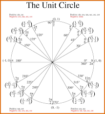 19 Uncommon Math Unit Circle Chart