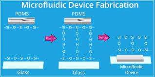 Pdms Bonding - Harrick Plasma