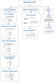 Check spelling or type a new query. Mean Median Modus Materi Sma Kelas Xi Magister Matematika