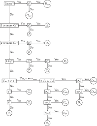 Molecular Symmetry Book Chapter Iopscience