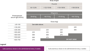 Xolair Dosing Table Related Keywords Suggestions Xolair