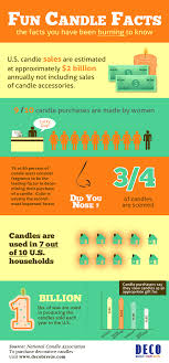 My love is like a candle. 350 Ideas For Candle Company Names Brandongaille Com