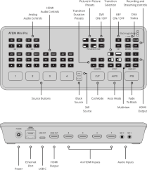 Atem Mini Tech Specs Blackmagic Design