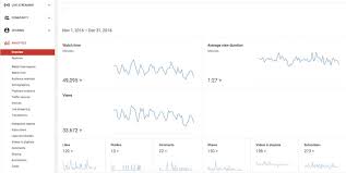 Cards can feature a video, playlist, channel, or link. How To Start A Vlog Step By Step Guide For 2021 Make A Website Hub