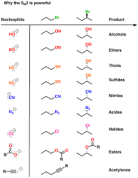 Sn2 Reaction Examples How To Use It Make Various Functional Groups Organic Chemistry Teaching Chemistry Chemistry Lessons