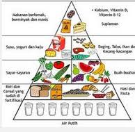 Berikut ini 7 menu diet karbo yang sehat dan tepat untuk mengurangi berat badan. Contoh Menu Diet Seminggu Malaysian Today