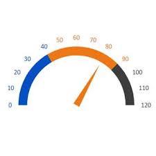 asp net mvc circular gauge chart radial gauge chart