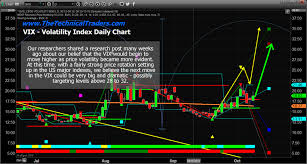 Metals Vix Are Set To Launch Dramatically Higher