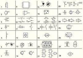 Resultado de imagen para Identifica los simbolos que aparecen en el plano, enlista y describe su funciÃ³