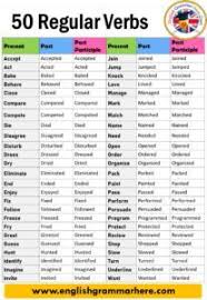 50 Examples Of Present Tense Past Tense And Past Participle English Grammar Here In 2020 Regular Verbs Verbs List Verb Examples