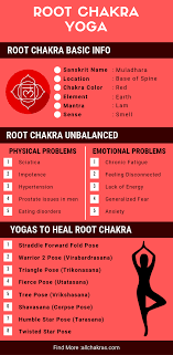 Pin On Yoga