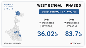 Or will bengal elect its first government by the bjp? West Bengal Election 2021 Phase 5 Voting Live Updates Voting Begins In Bengal For Fifth And Biggest Phase Of Assembly Polls