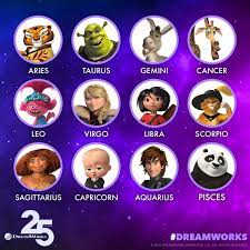 Aries people are spontaneous, active, daring and courageous just like kabir. Based On Your Zodiac Sign Which Mjr Digital Cinema Facebook