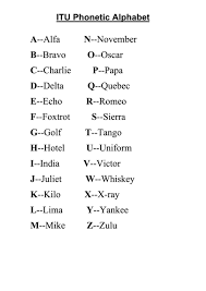 The military and police departments use the exact same phonetic alphabet. Itu Phonetic Alphabet Printable Pdf Download