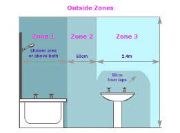 New listingled ceiling light panel down lights living room bathroom lamp wall p5x4 z7g2. Uk Bathroom Zones And Wiring Regulations For Extractor Fans