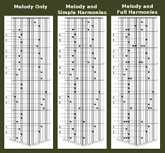 We aim to make the community full of joys with the value resources created. 33 Intermediate Songs A Download For 17 Note Kalimba In C Blog Item News And Announcements Kalimba Magic