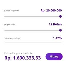 Kriteria calon nasabah ceria sebagai berikut: Pinjaman Online Bri Ceria Cara Daftar Syarat Bunga Dan Simulasi Keuangan Dan Perbankan