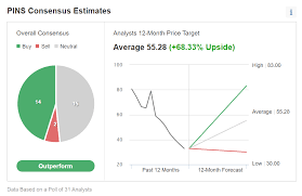 The potential buy area tops out at 3,170.40. 2 Undervalued Technology Stocks With Huge Upside Potential In 2022 Investing Com