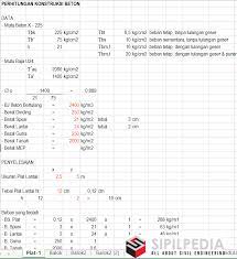 Silahkan klik tombol download dibawah untuk mendapatkan file tersebut. Perhitungan Konstruksi Beton Balok Kolom Plat Dan Atap Sipilpedia