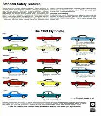 Image result for Barracuda Orange 1969 Fury