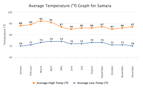 When To Visit Play Samara Costa Rica Green Season Vs High