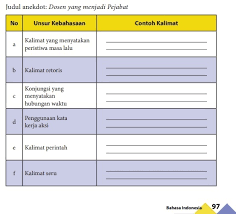 Analisis Unsur Kebahasaan Teks Anekdot Dosen Yang Menjadi Pejabat Brainly Co Id