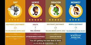 You have a dog animal sign if you are born if you like this video and would want to know more, you can watch the full version of it on my youtube channel here: Feng Shui Masters What Is My Fortune In 2019 The Year Of The Boar Part 1 Forecasts According To Chinese Zodiac Animals Signs Steemit