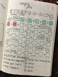 Pin On Bullet Journal