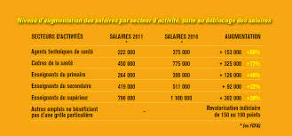 Maybe you would like to learn more about one of these? Salaires Categoriels Cote D Ivoire Sispoo