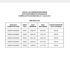 Gred gaji polis mengikut pangkat terbaru senarai gaji polis mengikut pangkat tangga gaji polis terkini. Gaji Inspektor Polis 2019