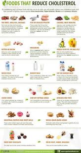 A Low Cholesterol Diet Plan Can Help To Reduce A Person S Bad Cholesterol Levels Low Cholesterol Diet Plan Lower Cholesterol Diet Foods To Reduce Cholesterol
