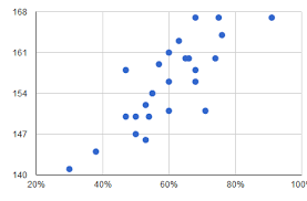 how to predict your gre score magoosh gre blog