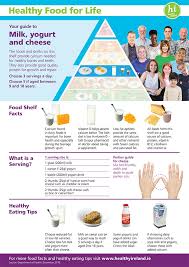Your body uses hormones to control growth, development, metabolism, reproduction, mood, and other functions. Healthy Eating Guidelines And Resources Hse Ie