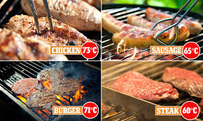 Sausage storage chart type of sausage: How To Cook Each Type Of Meat For The Perfect Bbq Daily Mail Online