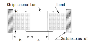 designs of land pattern mounting safety application