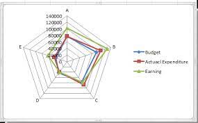 Click on the a1 cell and drag down and. How To Create Radar Chart Spider Chart In Excel