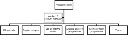 Organizational Structure Of The Involved Personnel Source