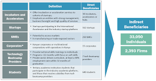 Sedikit perkenalan dari kami, perkenalkan kami adalah seorang mahasiswa yang sangat biasa dari sebuah institut swasta di. Https Www Gtai De Pro201807035003