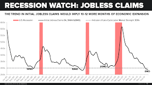 chart of the day recession watch keep an eye on this key