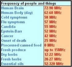Disease Frequency Chart Hz Essential Oils Sound Healing