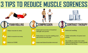Healthgenie.in - Tips To Reduce Muscle Soreness....... | Facebook