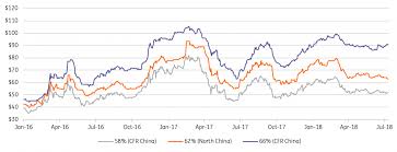 iron ore grade is king but the throne will swing article