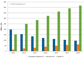 apple ipad sales two charts that show why its in trouble