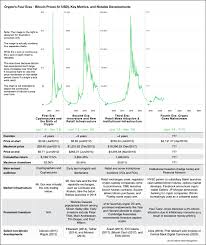 When will the next halving occur? Should You Buy Bitcoin In 2020 Jean Galea