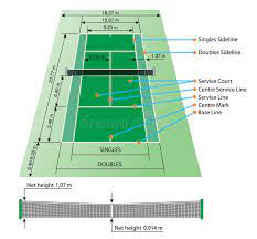 ابعاد زمین تنیس Tennis Court Court Tennis