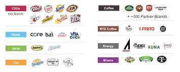 Share all sharing options for: 4 Reasons Keurig Dr Pepper Is A Buy Nasdaq Kdp Seeking Alpha