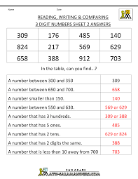 3rd grade math worksheets for children arranged by topic. Free Place Value Worksheets Reading And Writing 3 Digit Numbers