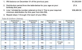 How Required Minimum Distributions Work Merriman